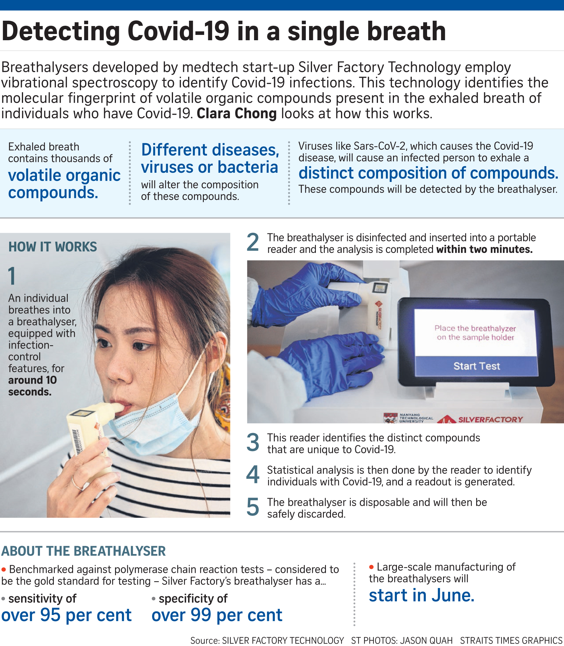 Are Breathalyzer Devices Safe During COVID-19 Pandemic?